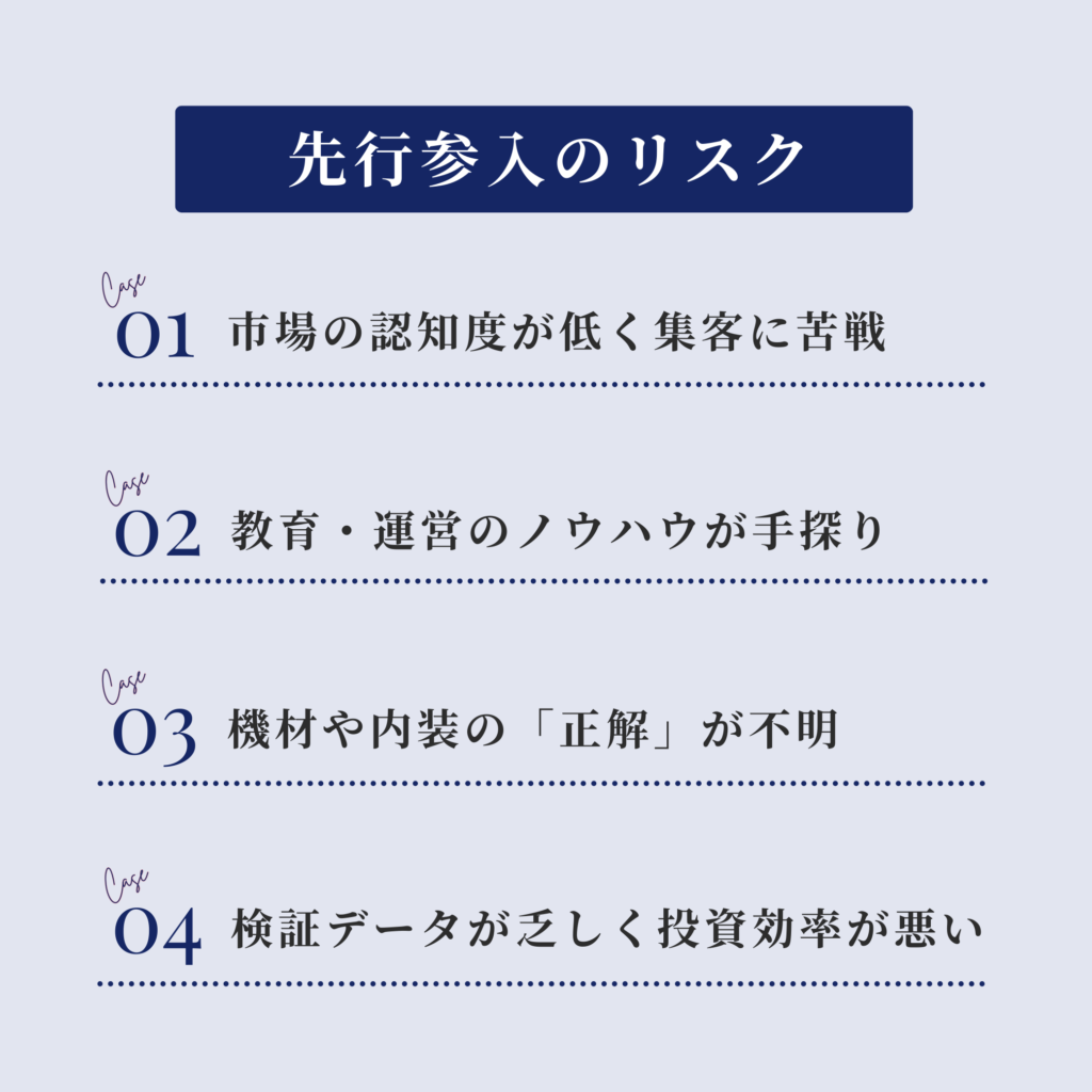 先行参入のリスク